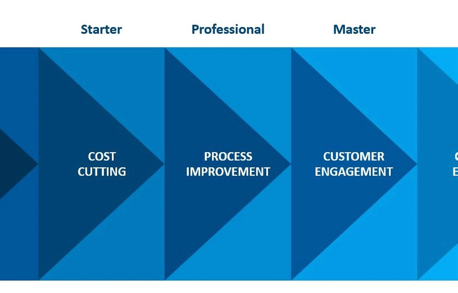 Professional business communication training
