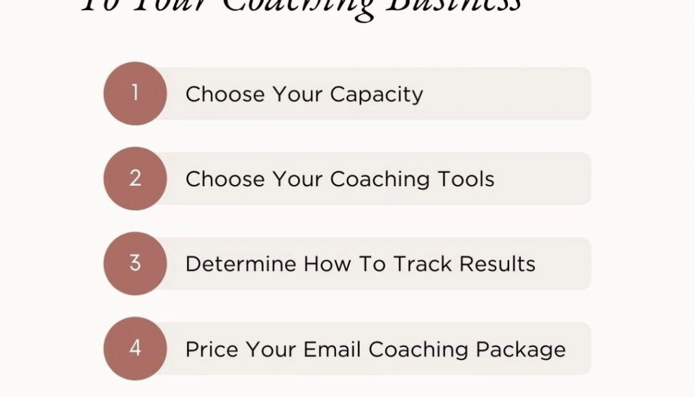 Email efficiency coaching program
